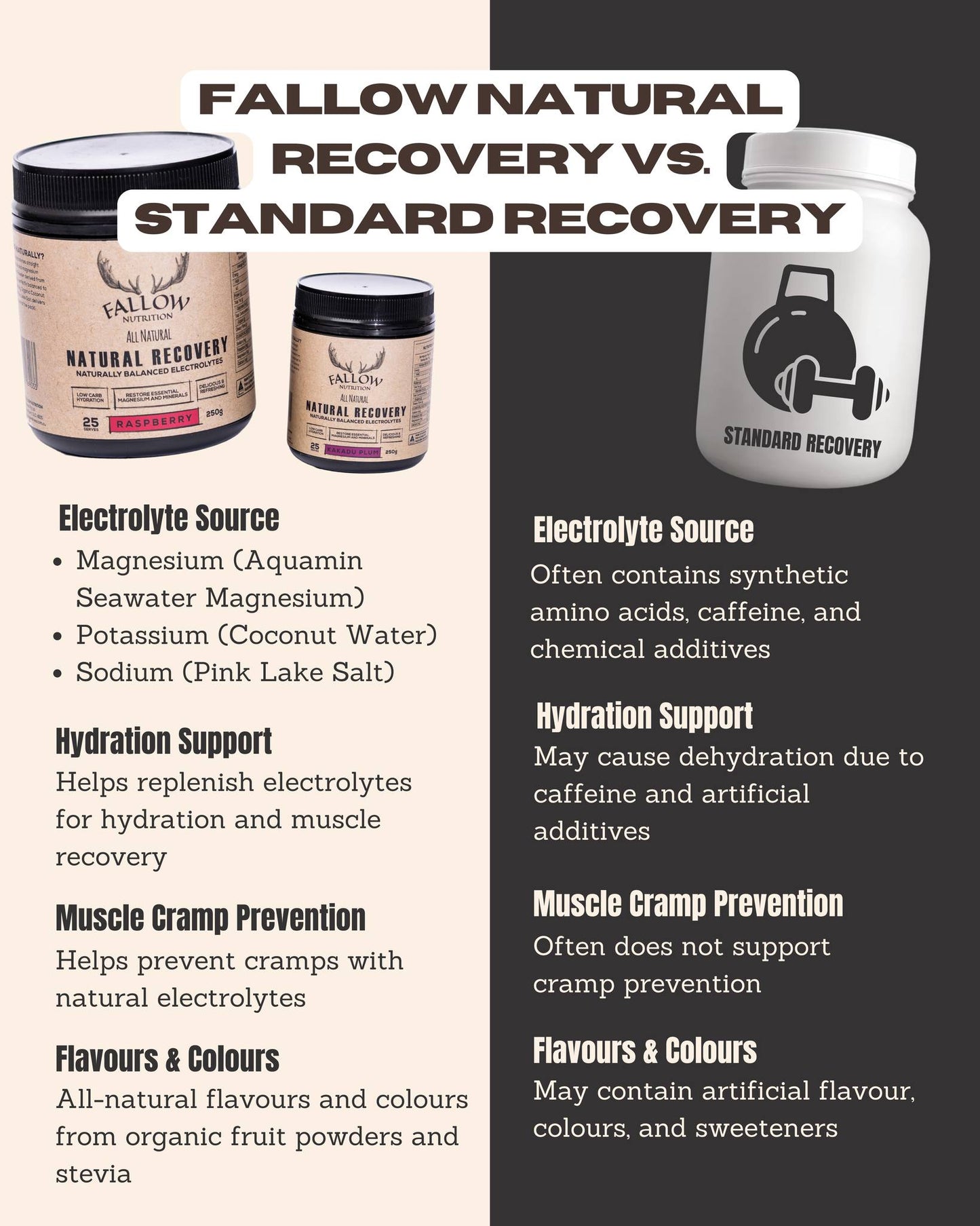 Natural Recovery - 250g (25 Serves)